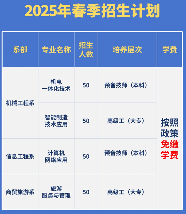 f̼WԺ2025괺Ӌ