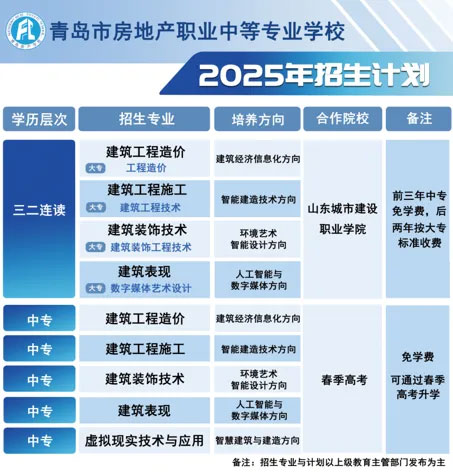 uخa(chn)I(y)еȌI(y)W(xu)У2025Ӌ(j)